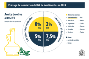 ¿Has actualizado tus IVAs a partir del 1 de octubre?